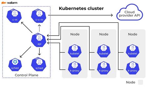 簇群意思|Cluster